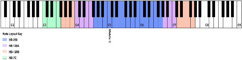 tonechime-layout-1